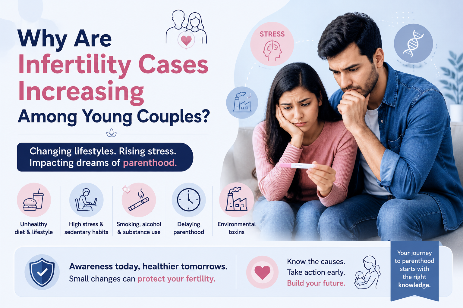 Why Are Infertility Cases Increasing Among Young Couples?