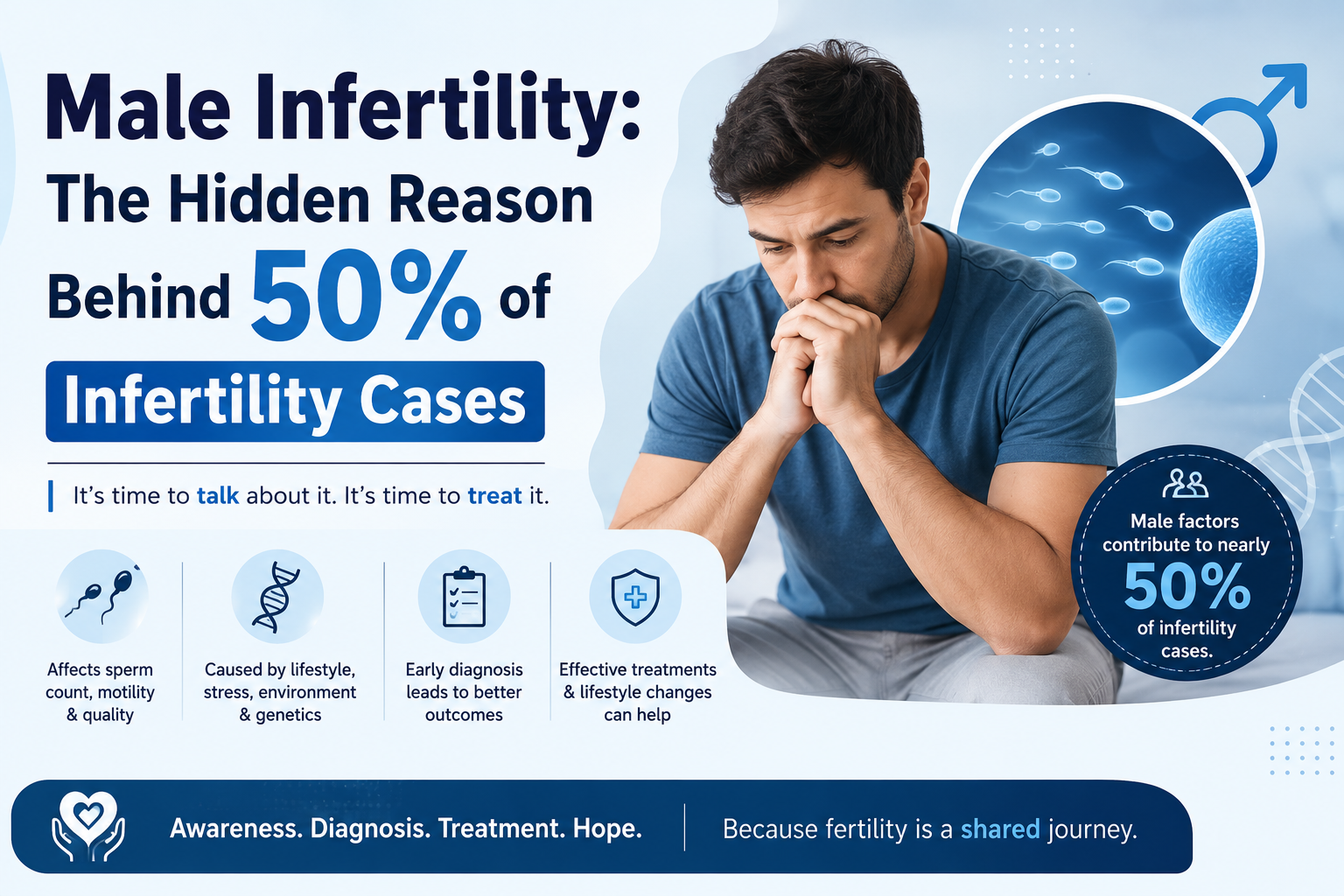 Male Infertility